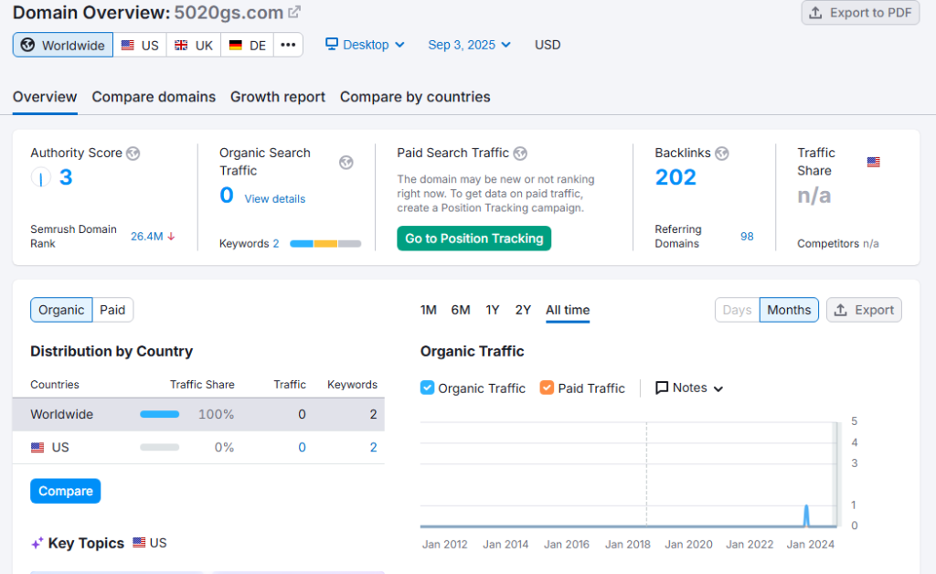 SEO Baseline Report